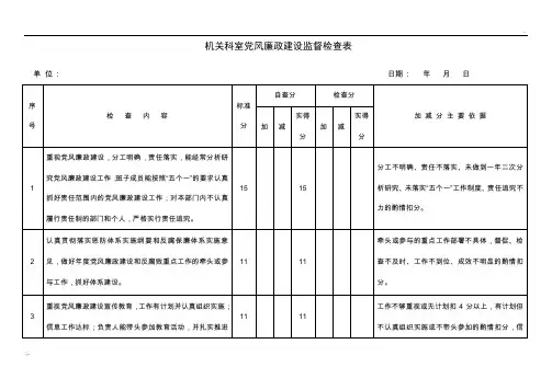 机关科室党风廉政建设监督检查表