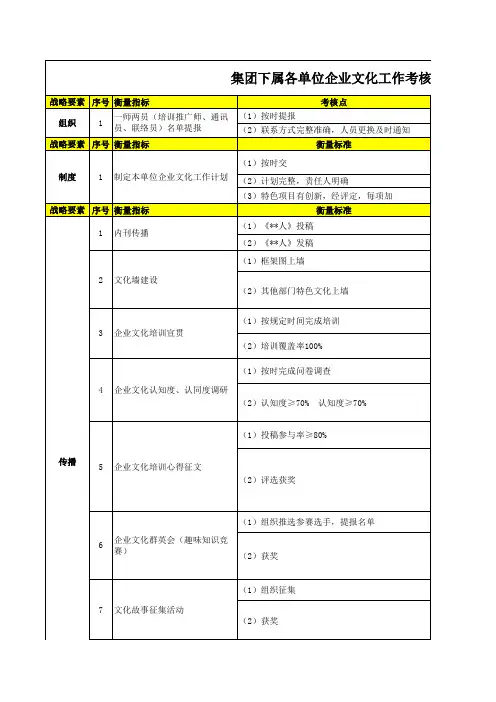 企业文化年度考核细则