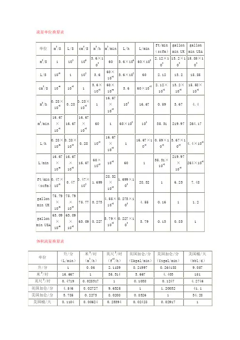 流量单位换算