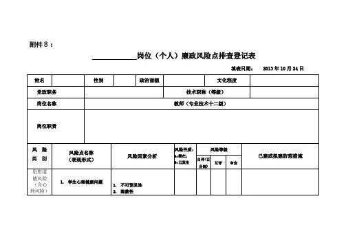 岗位(个人)廉政风险点排查登记表
