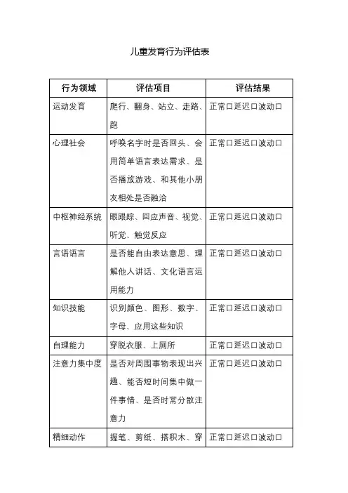 儿童发育行为评估表
