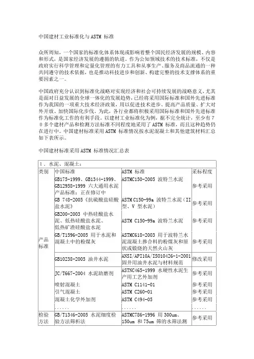 中国建材工业标准化与ASTM 标准对比