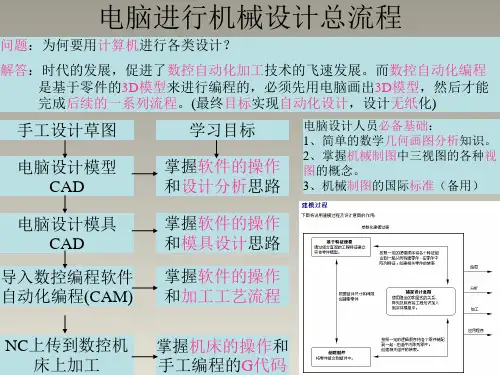 PROE教学 ppt课件