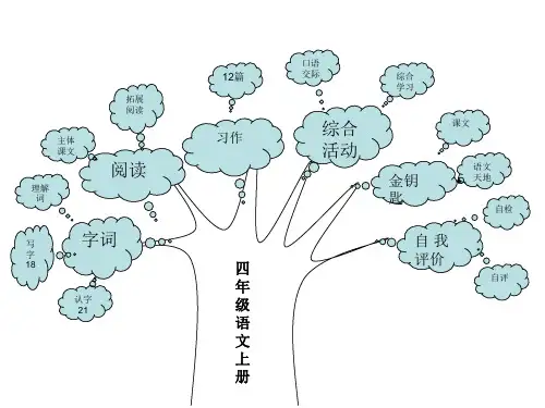 北师大版四年级语文上册知识树