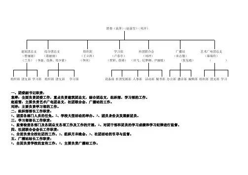 2010年下半年团委组织结构图