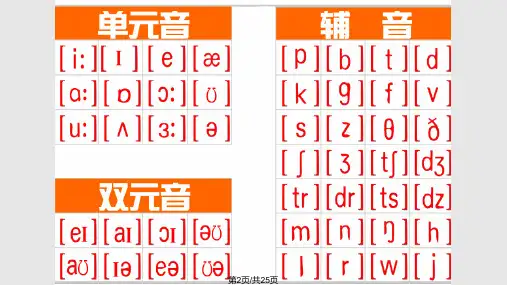 音标教学学习.pptx