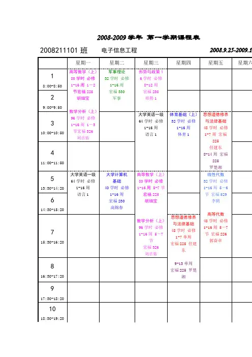 北邮电子信息工程