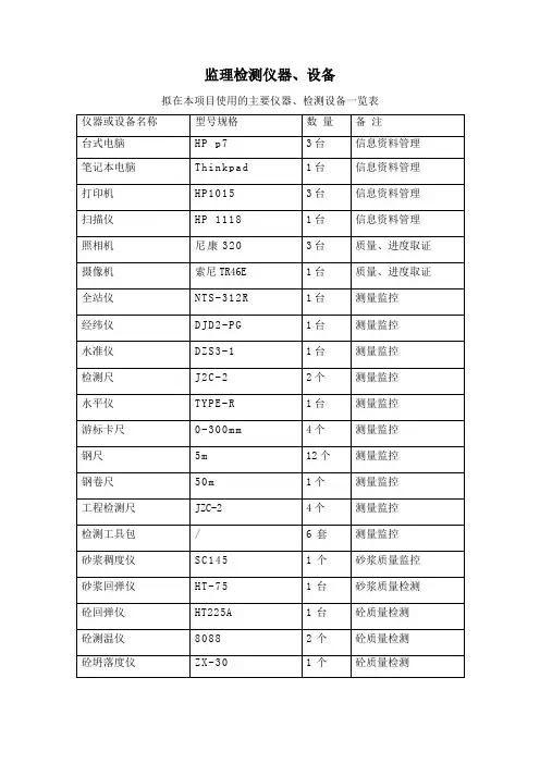 监理检测仪器、设备