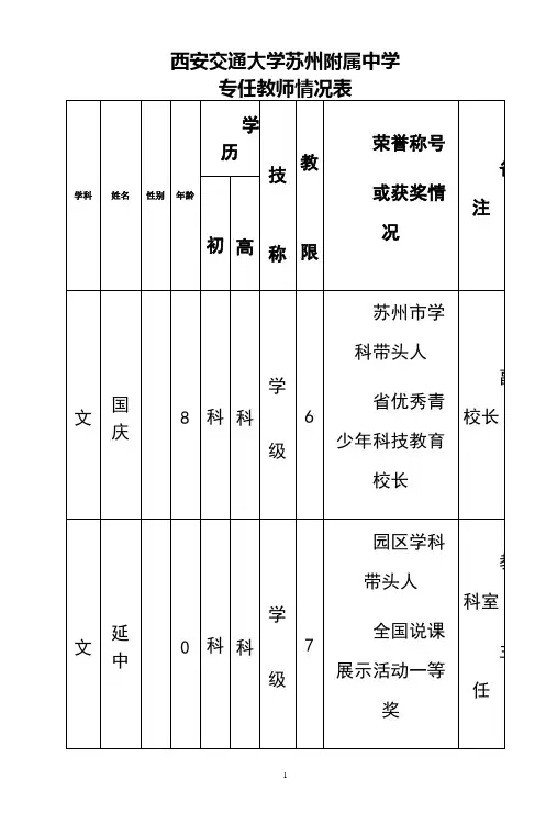 最新西安交通大学苏州附属中学讲解学习