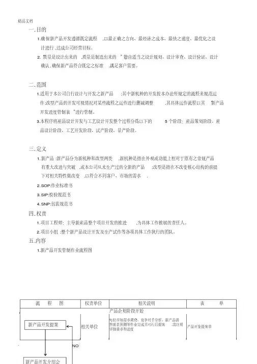 新产品开发管理办法
