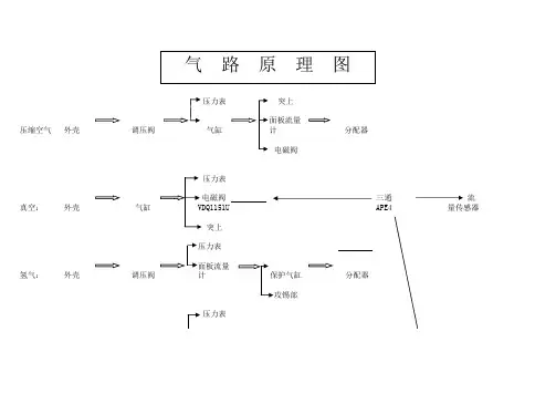 气路原理图