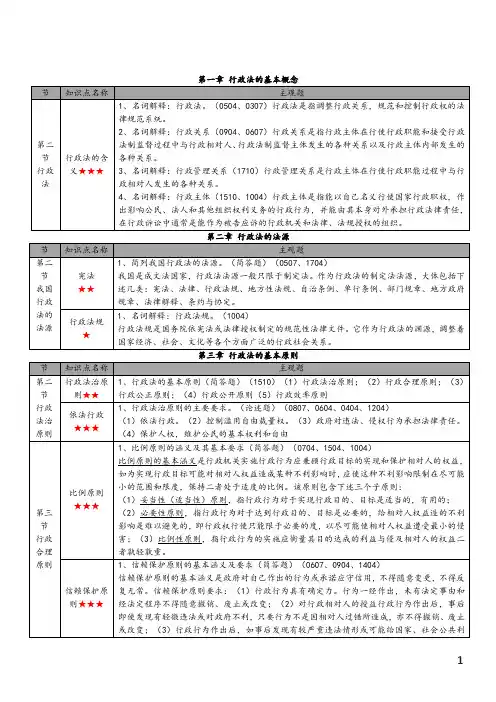 自考资料【主观题汇总】行政法与行政诉讼法