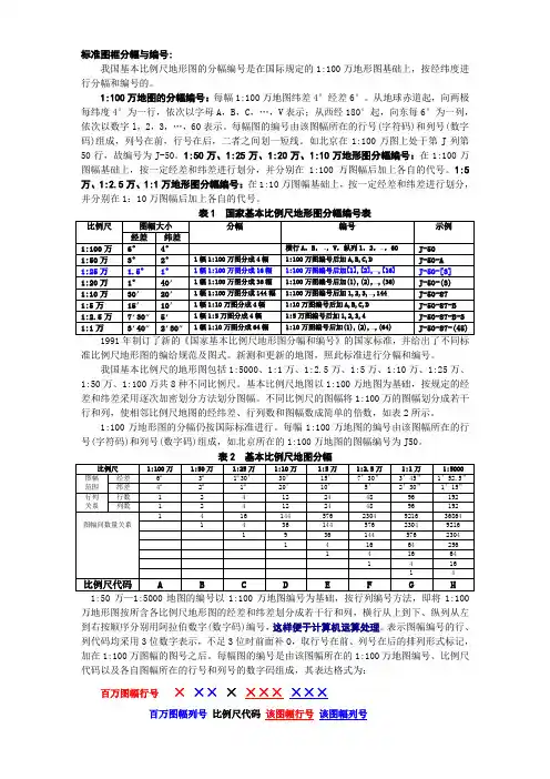地图分幅