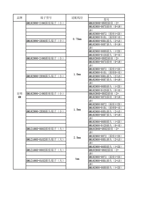 端子实测抗拉强度与保持力