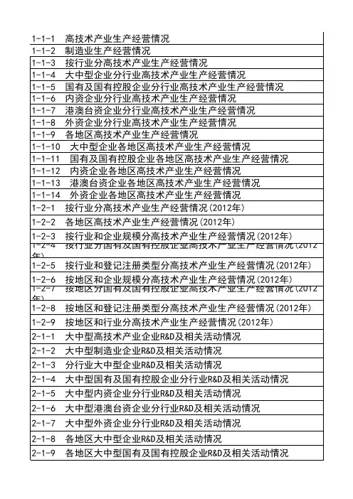 2013年中国高技术产业统计年鉴excel汇总版
