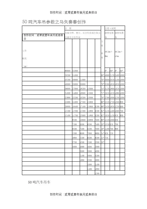 50吨汽车吊参数