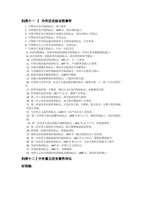 标志性事件及时间轴