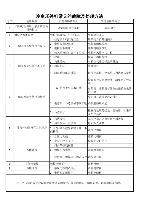 冷室压铸机常见问题及处理