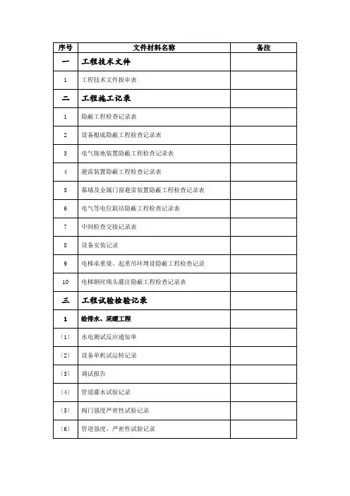 安装工程移交城建档案馆资料目录清单