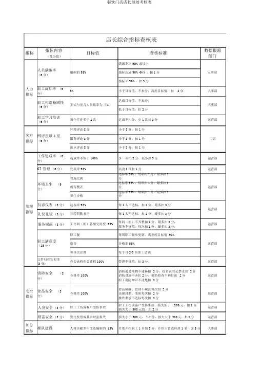 餐饮门店店长绩效考核表