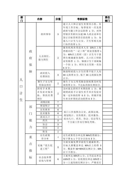 计生考核细则与评分标准