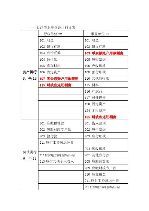 行政事业单位会计制度会计科目使用