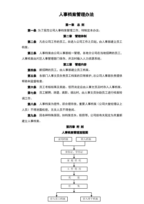 人事档案管理办法