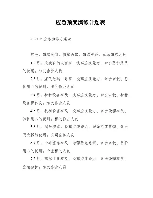 应急预案演练计划表