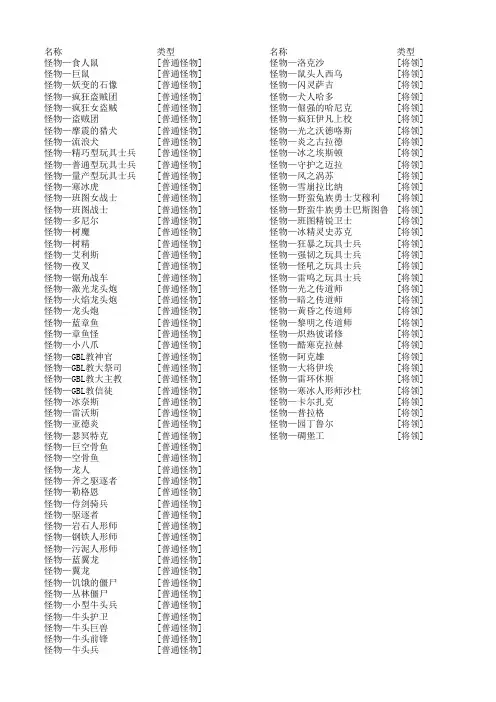 Microsoft Office Excel 工作表