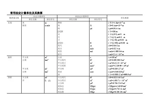 常用法定计量单位及其换算