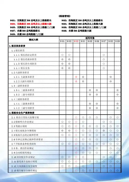 最新版船舶管理大副考试大纲