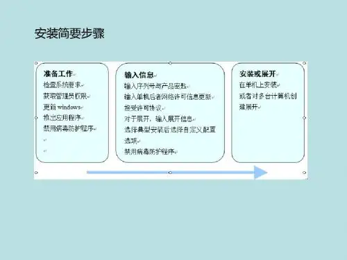 第1章 AutoCAD 2012绘图基础