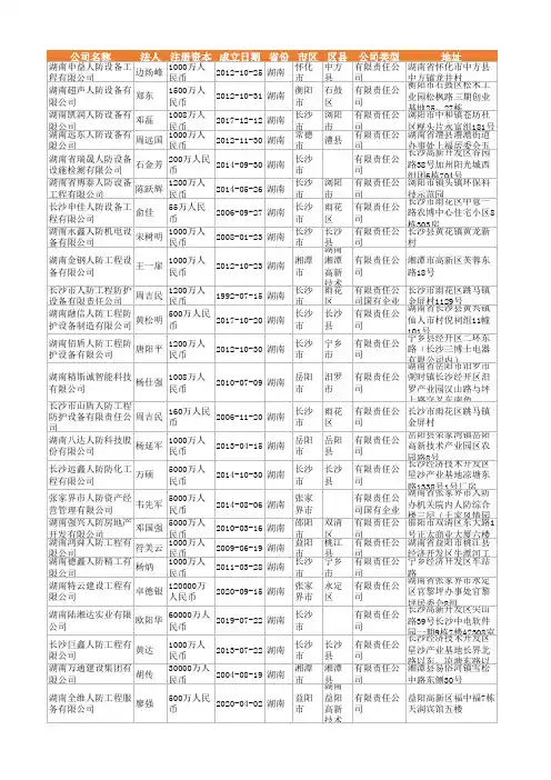 2021年湖南省人防设备行业企业名录3208家