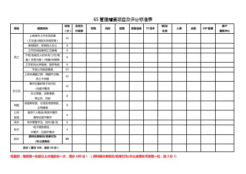 附：6S管理稽查项目及评分标准表
