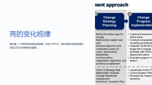 《商的变化规律》课件