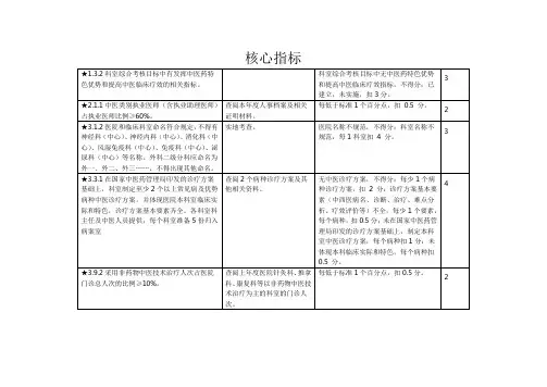 二级中医院等级评审核心指标