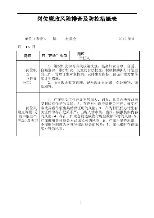 村级岗位廉政风险排查及防控措施表