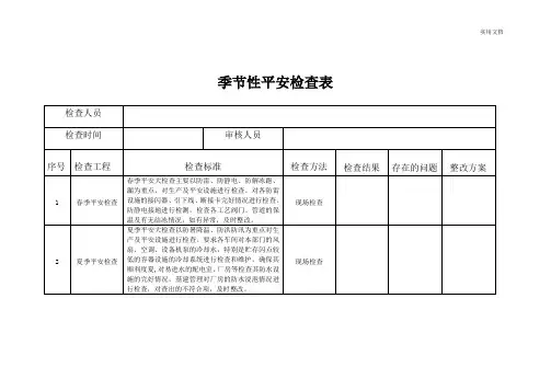 污水处理厂季节性安全检查表