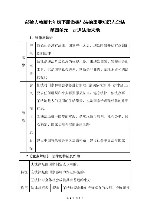部编人教版七年级下册道德与法治第四单元 走进法治天地 重要知识点总结