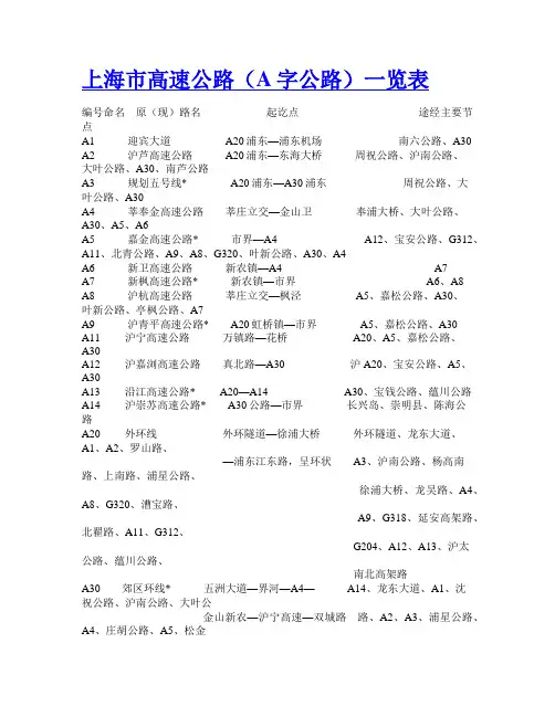 上海最全的高架匝道口汇总及上海高速路网图