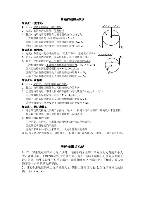 滑轮知识点总结(ZYF)