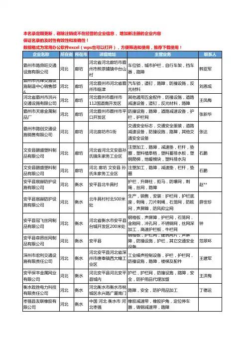 2020新版河北省路障工商企业公司名录名单黄页大全25家