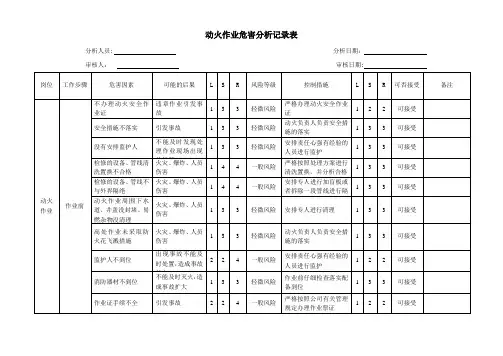 动火作业危害风险识别及评价