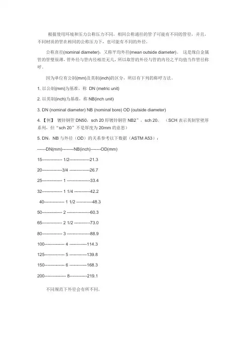 水管尺寸换算-DN(mm)-NB(inch)-OD(mm)