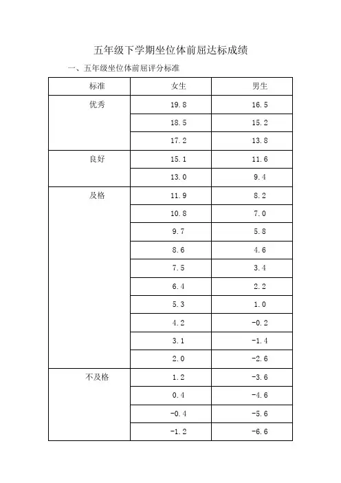 五年级下学期坐位体前屈达标成绩