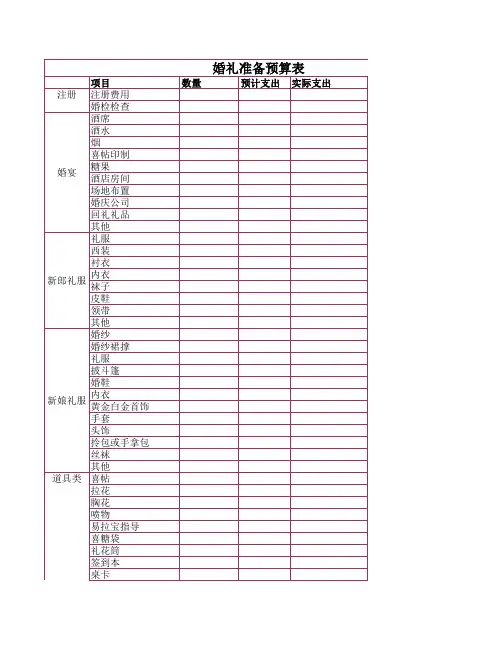 婚礼准备预算表