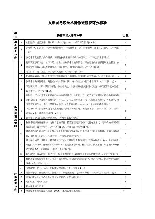 女患者导尿技术操作流程及评分标准