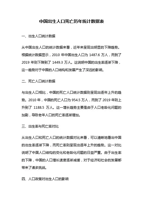 中国出生人口死亡历年统计数据表