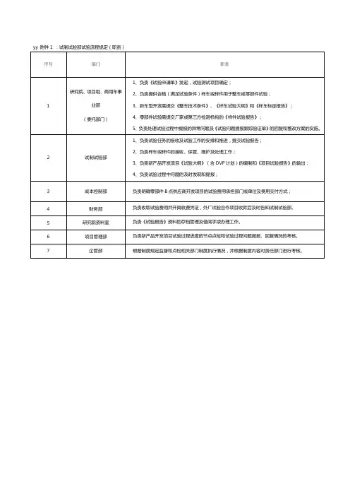 汽车研究科学院制度试制试验部试验流程规定(职责)