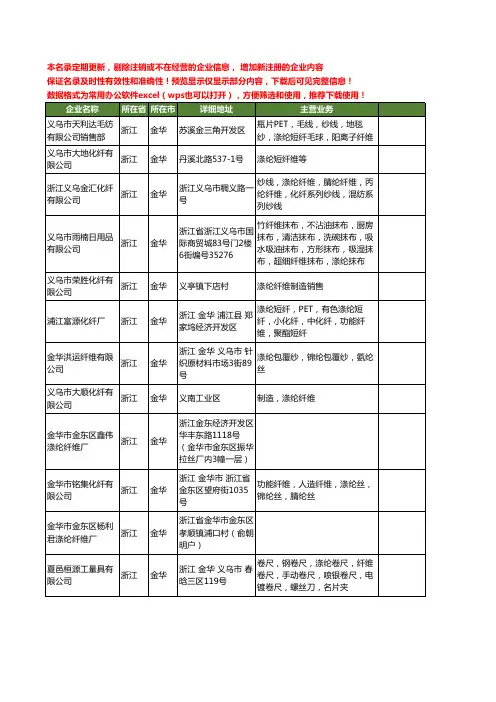 新版浙江省金华涤纶纤维工商企业公司商家名录名单联系方式大全24家